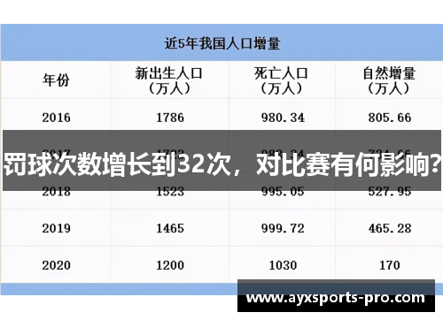 罚球次数增长到32次，对比赛有何影响？